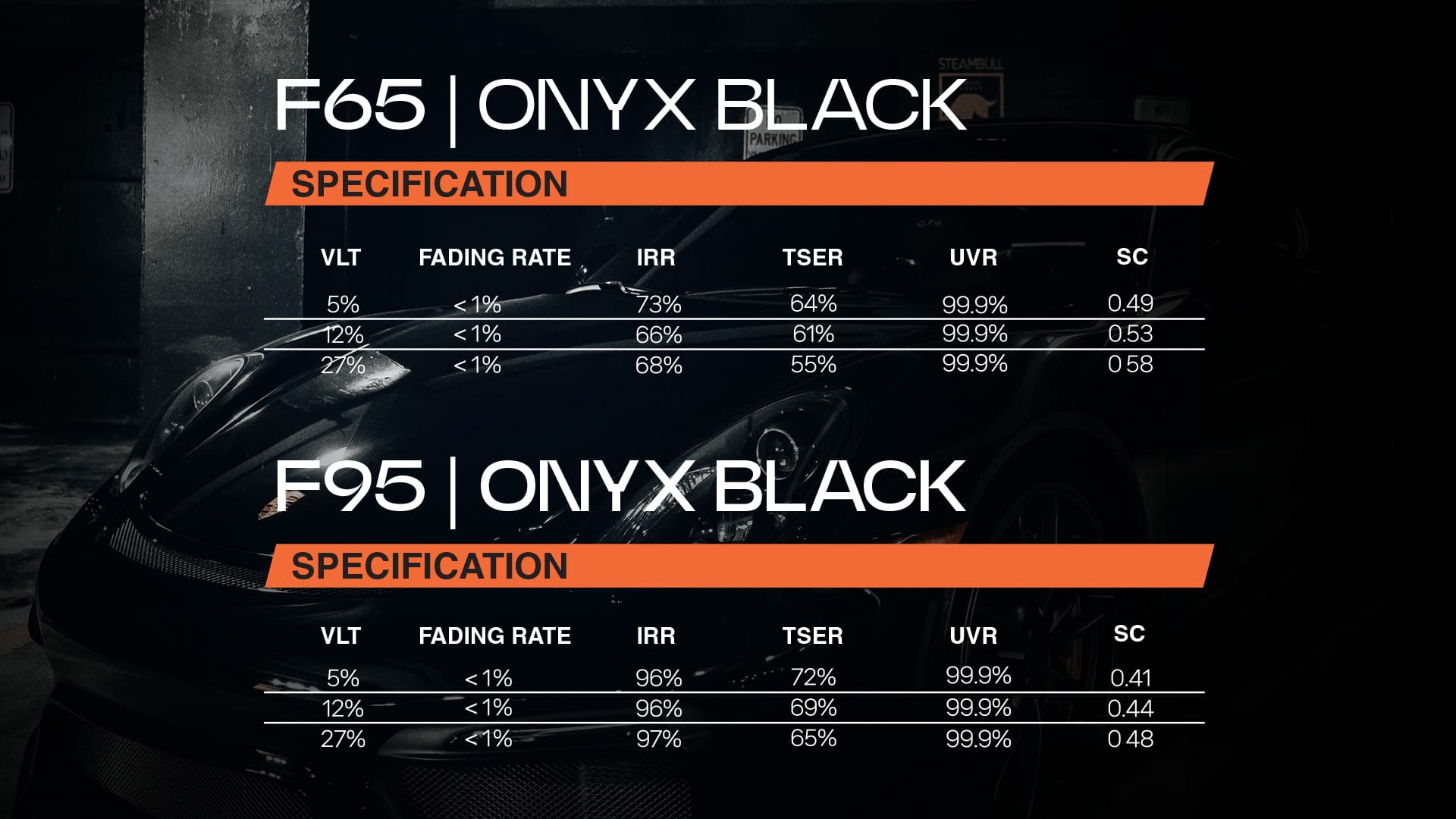 Onyx Black Specifications
