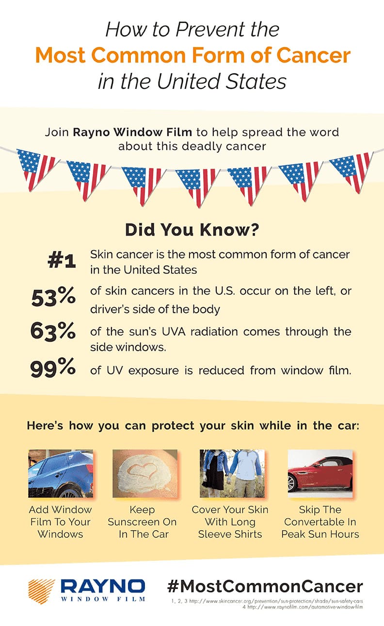 how to prevent skin cancer