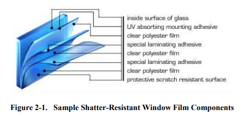 Shatter-Resistant Window Film