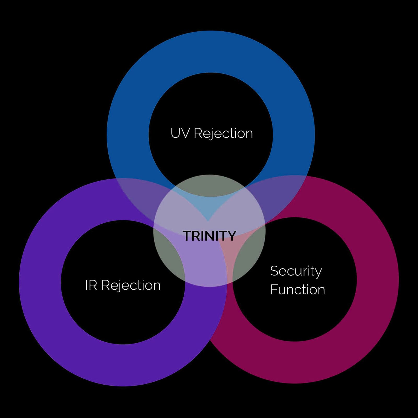 Trinity Protection